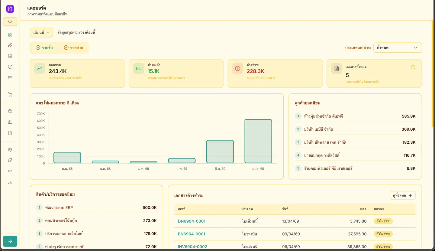 Grid Doc Dashboard — สรุปตามช่วงเวลาและงานถัดไป